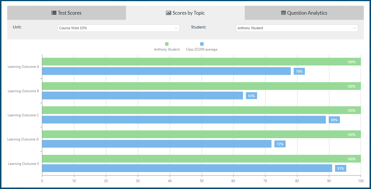 Chart, bar chart

Description automatically generated