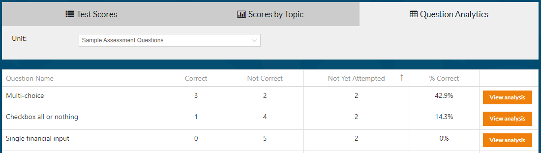 Table

Description automatically generated with medium confidence